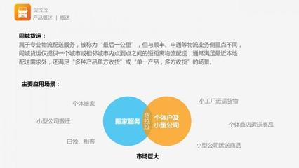 貨拉拉APP產品分析:作為同城貨運的APP,是如何在市場上占有一席之地?