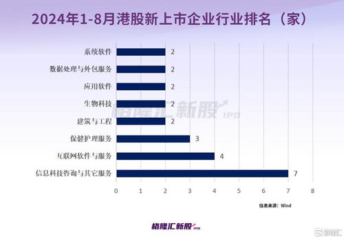 A股與港股新股表現對比 A股破發率極低，港股首日破發率超37%