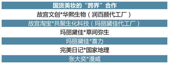 國潮風起，機遇無限 《國貨美妝投資趨勢白皮書》深度解讀